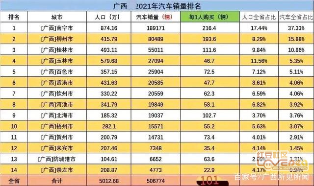 广西汽车品牌销售排名及市场趋势分析