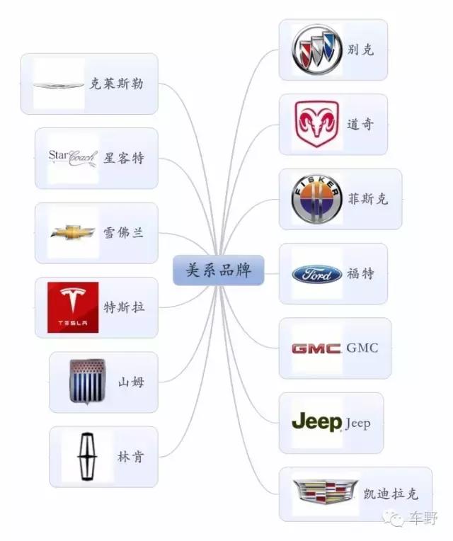 汽车品牌档次近似的比较与选择