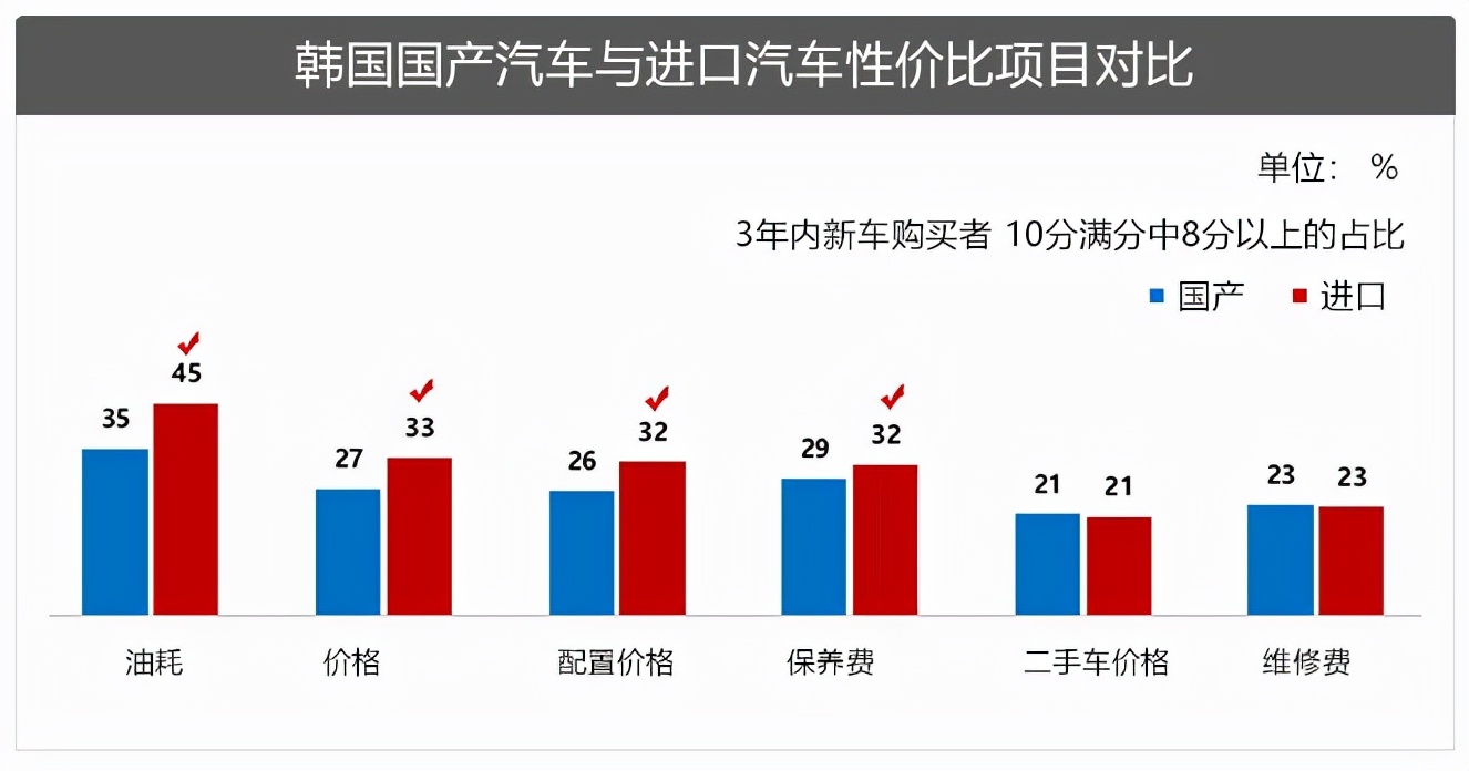 韩国回国免税汽车品牌，购车盛宴与理性选择