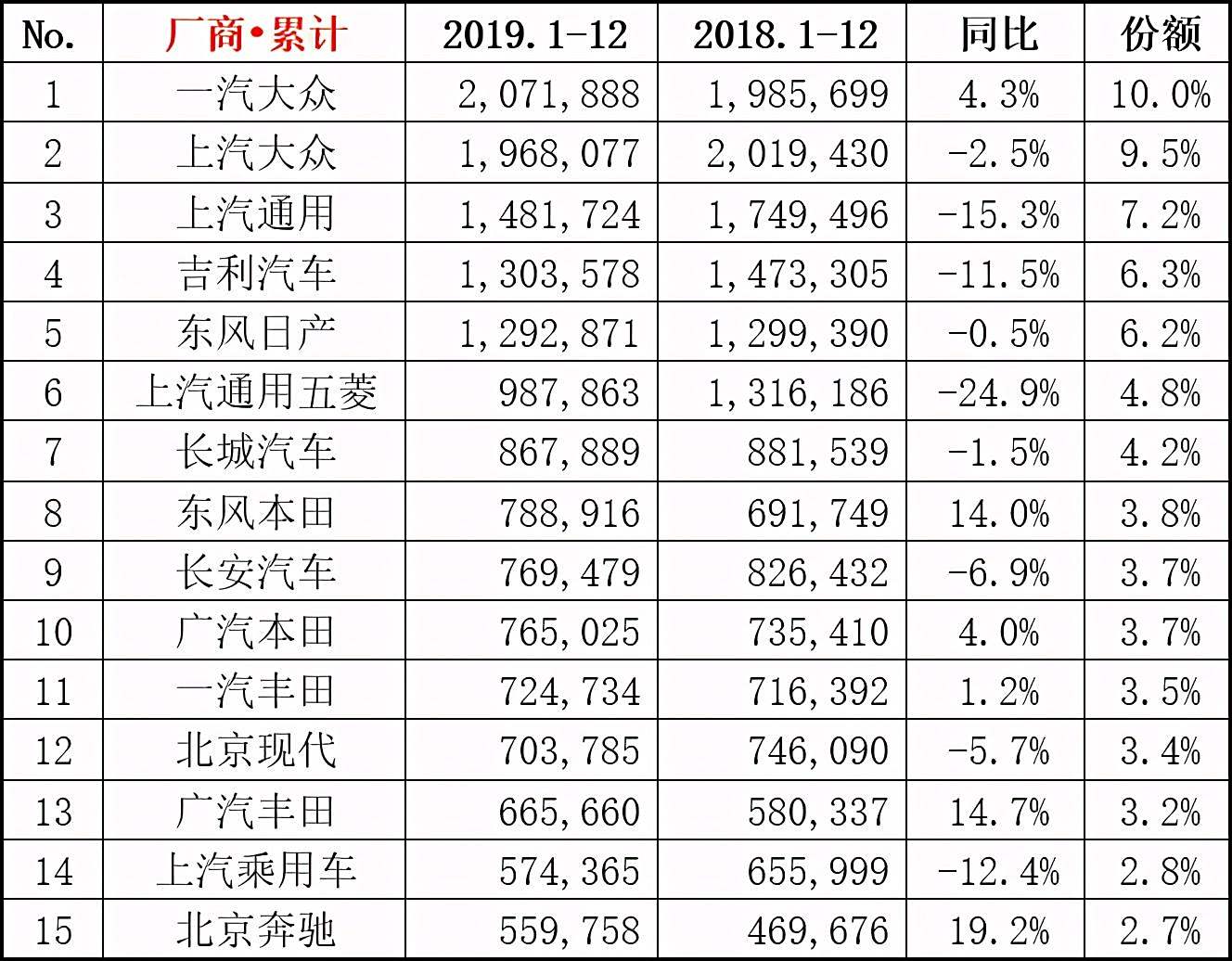 吉利汽车，在广州市场中的地位与品牌排名