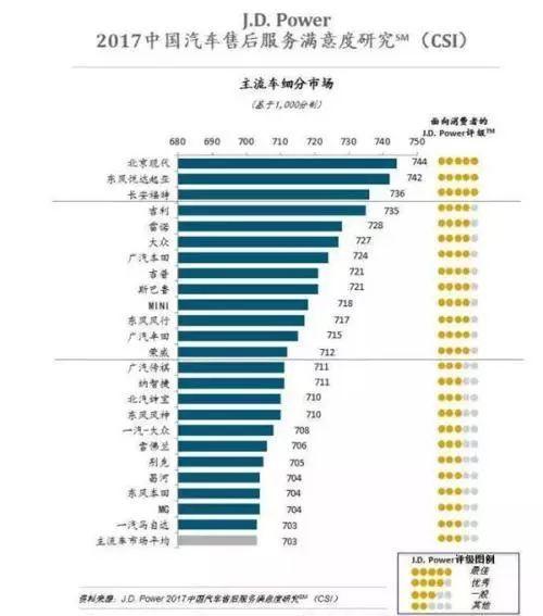 吉利汽车，在广州市场中的地位与品牌排名