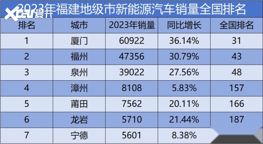 福州汽车市场销量分析，各大品牌竞争激烈，新能源汽车崛起