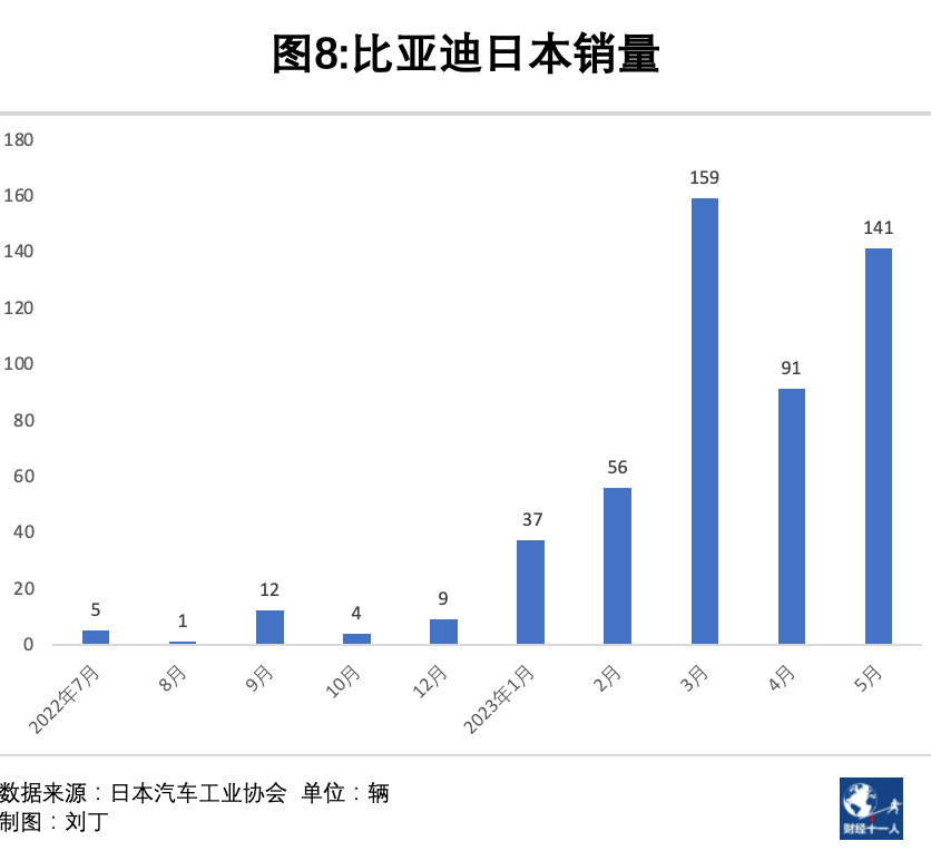 日本评价比亚迪汽车品牌，超越与挑战并存的全球竞争力