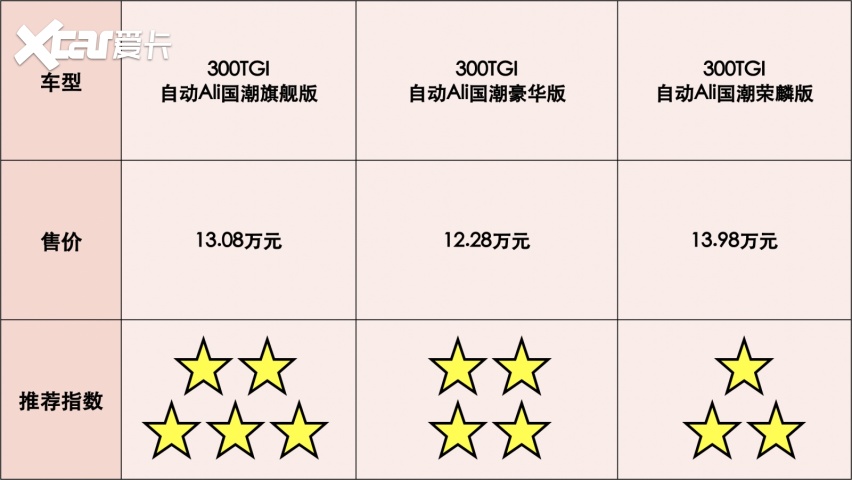 汽车品牌和车型价钱，全面解析购车预算与选择