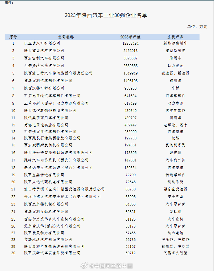 深度解析陕西汽车品牌哪家好？一文看透陕西汽车品牌实力与市场地位