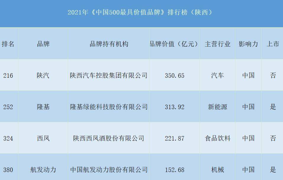 深度解析陕西汽车品牌哪家好？一文看透陕西汽车品牌实力与市场地位