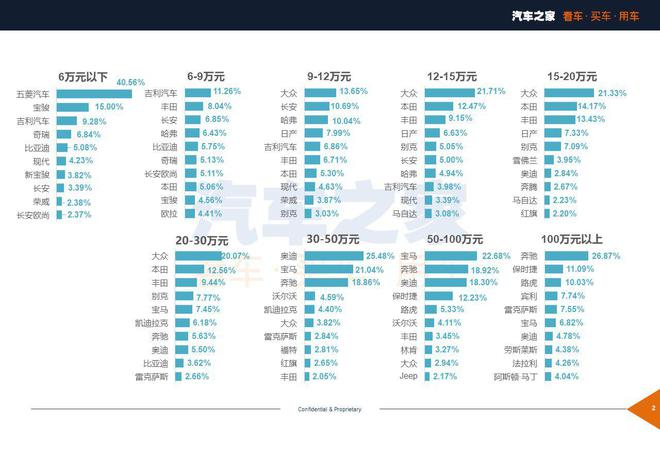 汽车品牌曝光量排行，揭示市场竞争力与消费者喜好