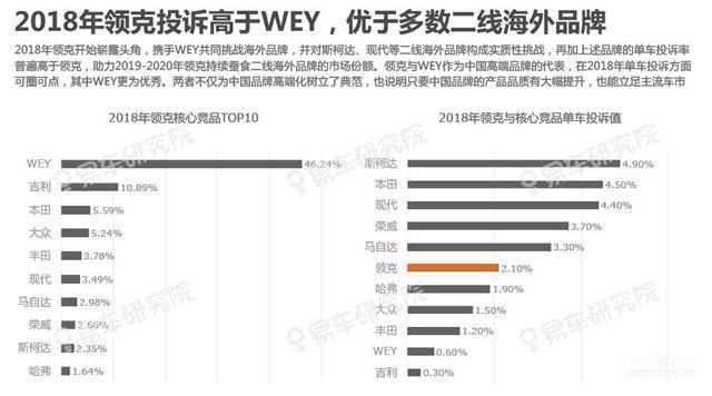 汽车品牌屈服率排名，揭秘全球汽车品牌的市场表现与消费者满意度