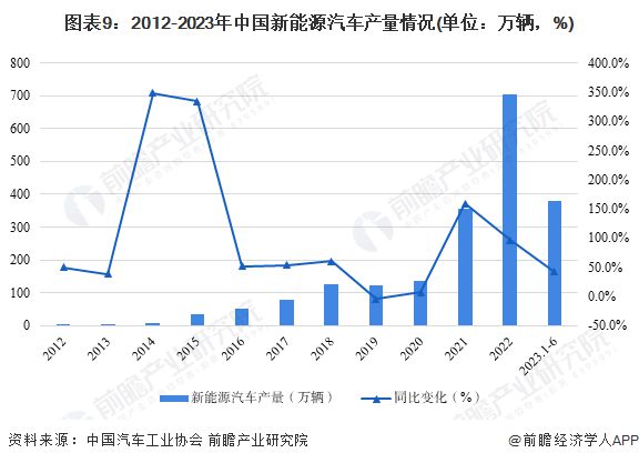 汽车行业作为现代社会的重要支柱，其发展趋势和市场格局一直备受关注。在国内汽车市场中，各大品牌争奇斗艳，各具特色。本文将为您呈现国内最全的汽车品牌排行榜，带您一起了解中国汽车产业的繁荣与发展。