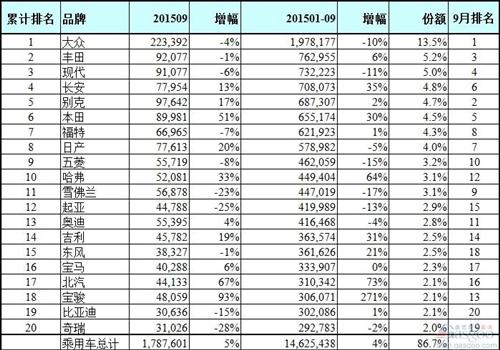 江苏汽车品牌销量排行