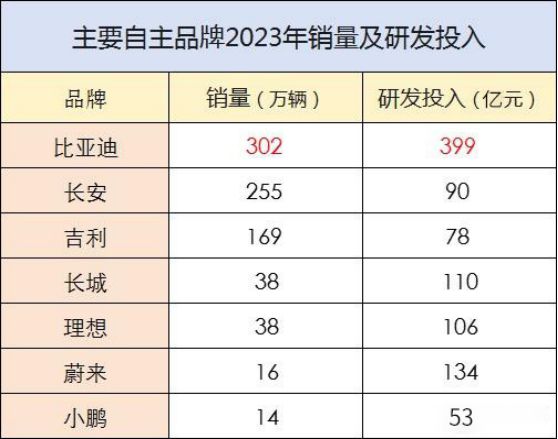 江苏汽车品牌销量排行