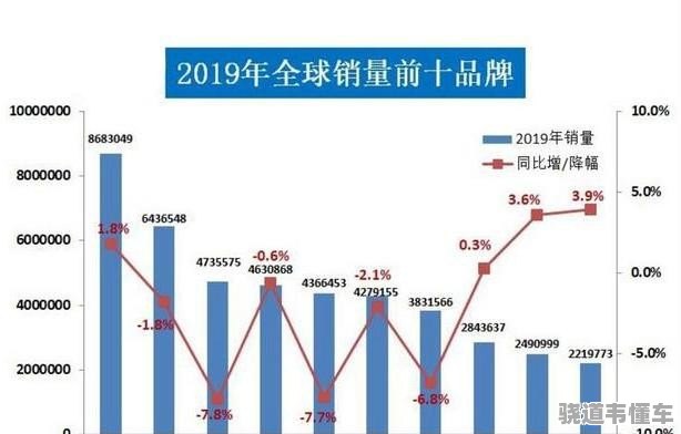 全球汽车品牌份额分布