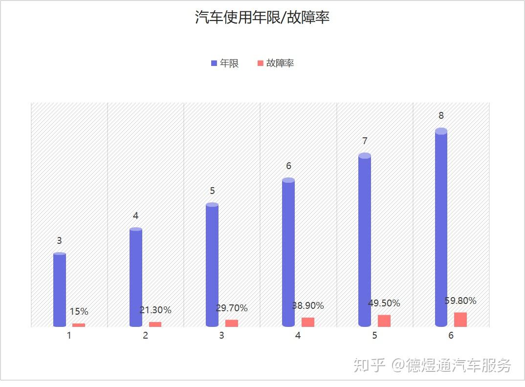 汽车品牌延保价格分析，如何选择最合适的延长保修服务