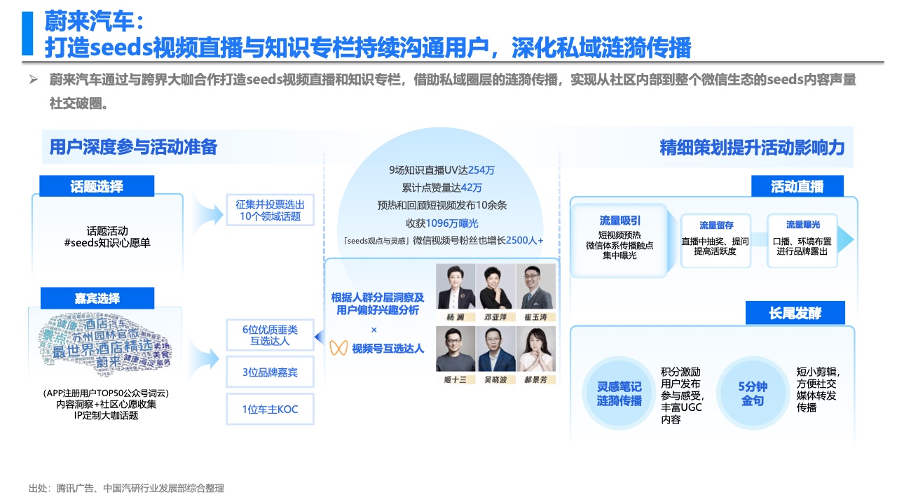 汽车品牌世界去广告，探索营销新模式