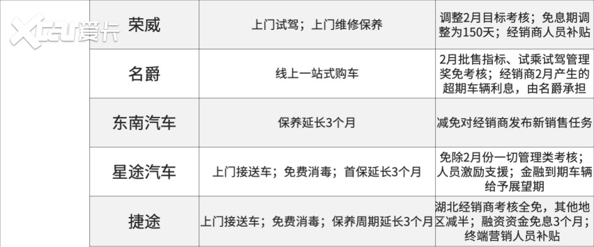 汽车品牌疫情退货政策