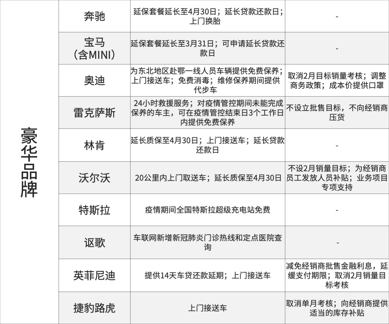 汽车品牌疫情退货政策