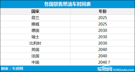 禁售汽车品牌名单，政策与市场双重调控下的汽车业