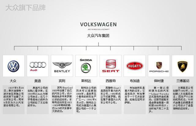 各国汽车品牌概括图