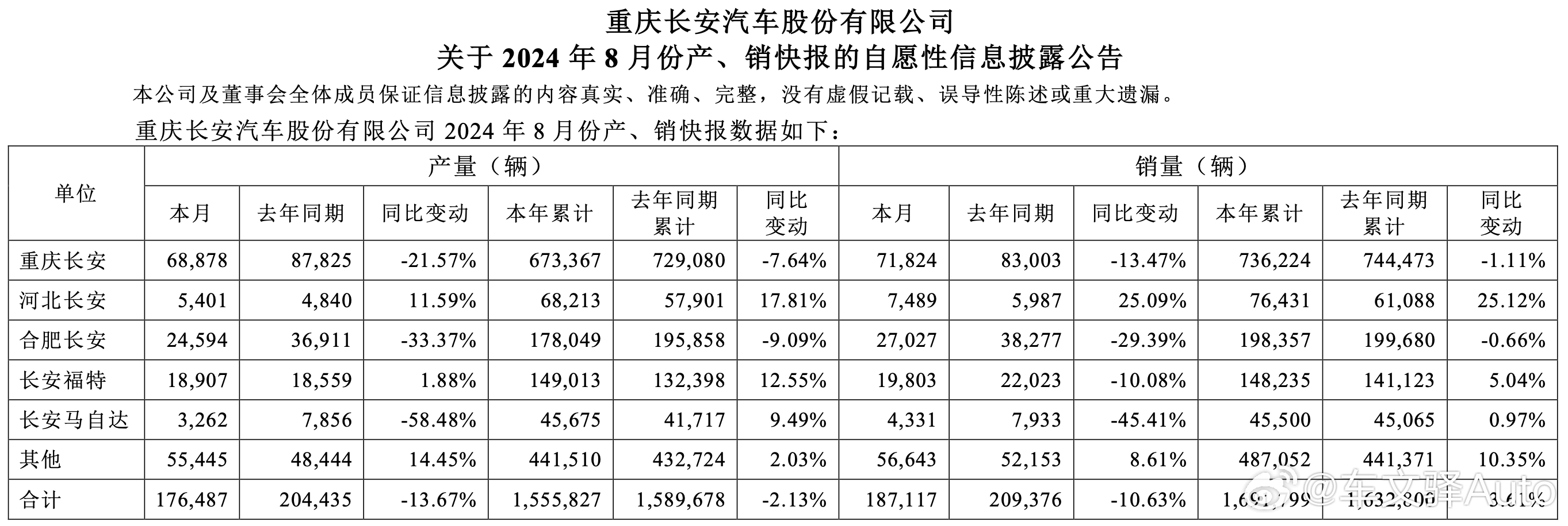 重庆各地汽车品牌销量分析