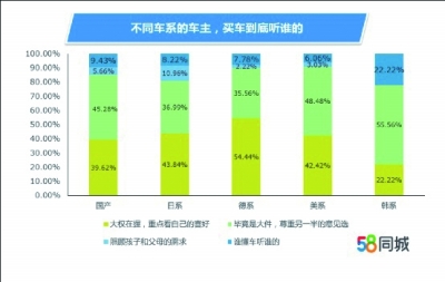 汽车品牌人群选择调查，揭秘消费者心中的首选品牌