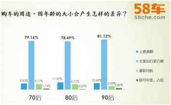 汽车品牌人群选择调查，揭秘消费者心中的首选品牌