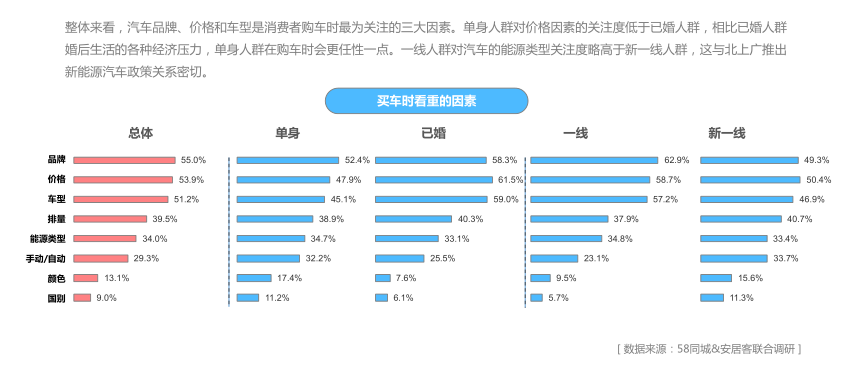 汽车品牌人群选择调查，揭秘消费者心中的首选品牌