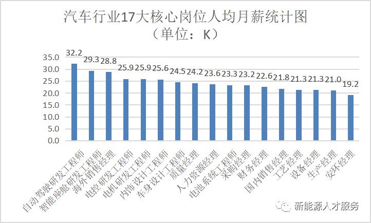 揭秘汽车品牌经理的工资构成与职业发展