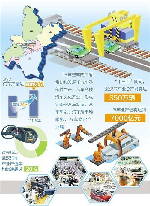 武汉汽车产业崛起，生产哪些品牌——探析武汉市汽车制造业的发展现状与未来趋势