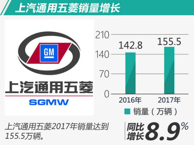 汽车品牌销售月度排名，市场竞争激烈，哪家车企脱颖而出？