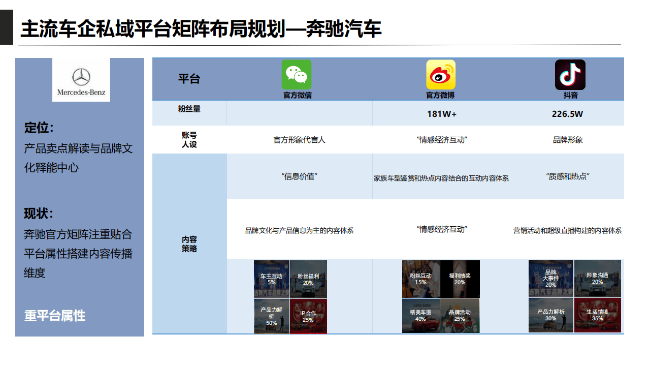 汽车品牌线上运营方案，重塑市场格局，提升销售业绩