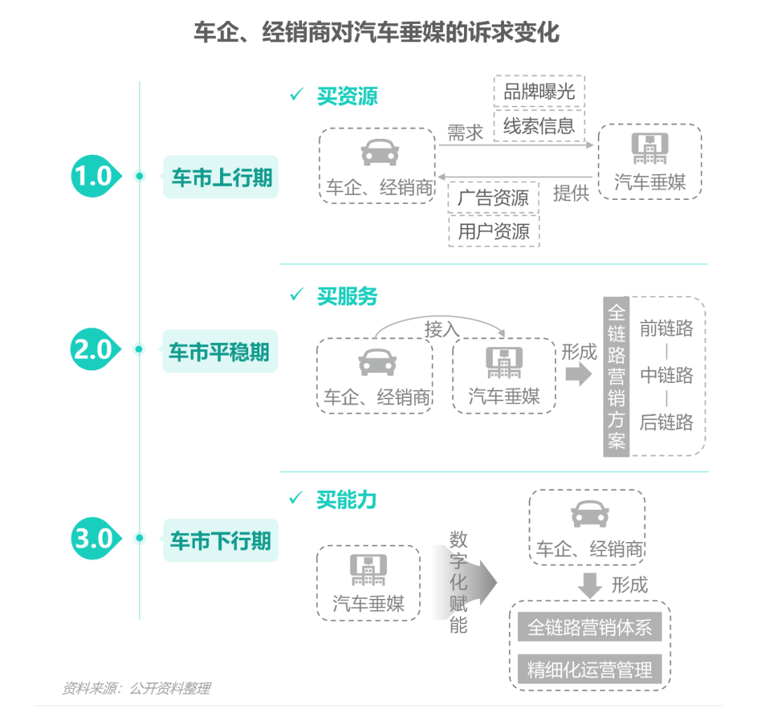 汽车品牌线上运营方案，重塑市场格局，提升销售业绩