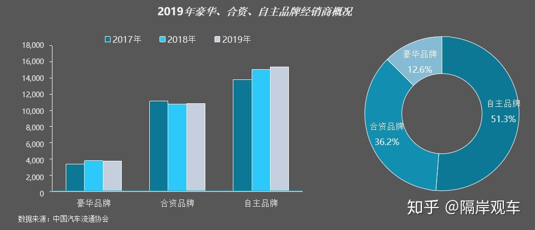 汽车品牌线上运营方案，重塑市场格局，提升销售业绩