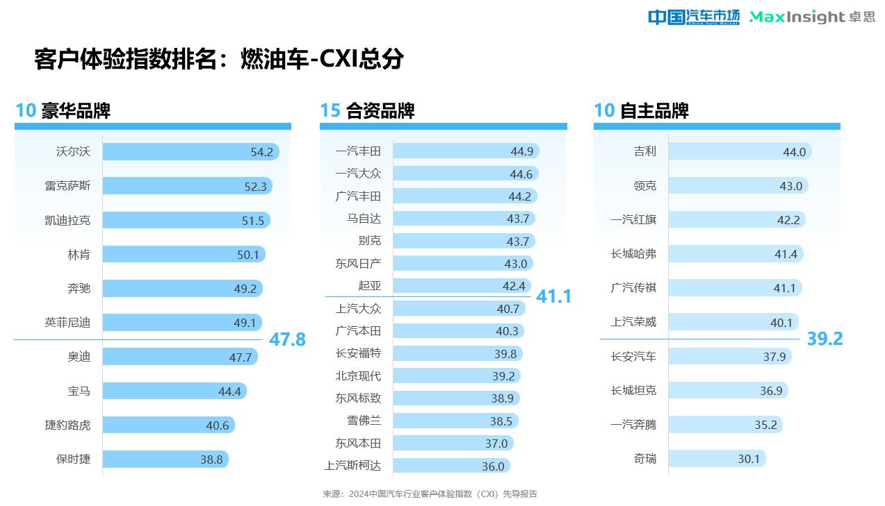 全球汽车品牌投诉排名，揭示消费者关注点与行业痛点