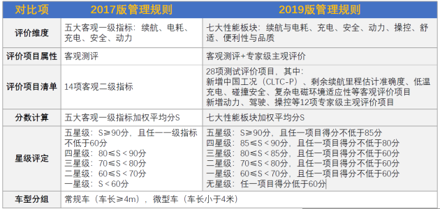 全球汽车品牌投诉排名，揭示消费者关注点与行业痛点