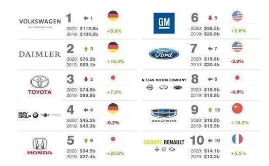 全球知名汽车品牌及其价格一览