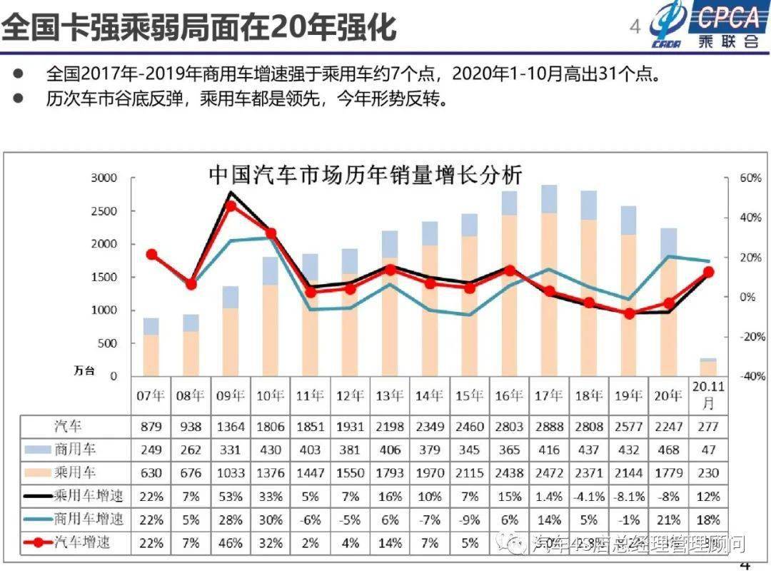 2020年全球汽车销量回顾与展望，疫情之下的新格局