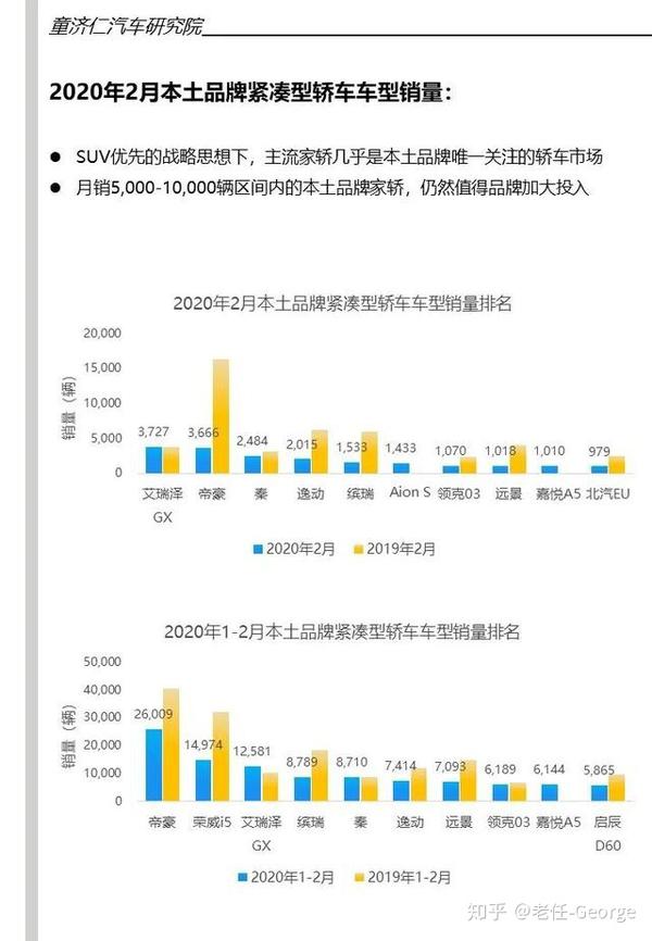 2020年全球汽车销量回顾与展望，疫情之下的新格局