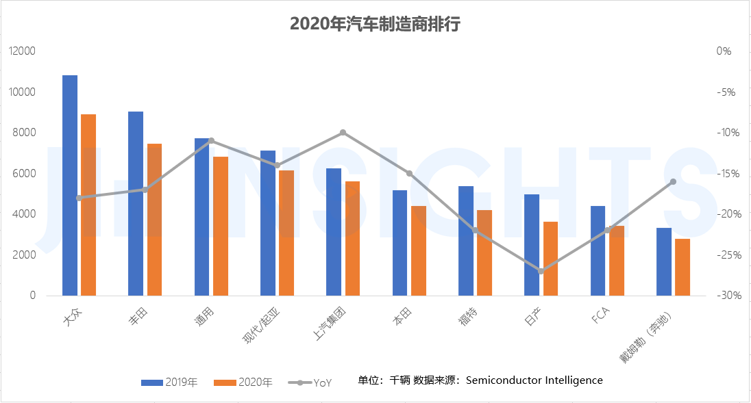 2020年全球汽车销量回顾与展望，疫情之下的新格局