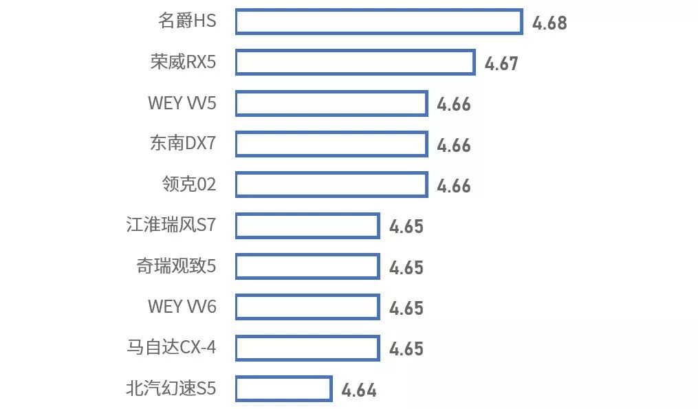 配置不减的汽车品牌，如何在众多选择中找到性价比之王