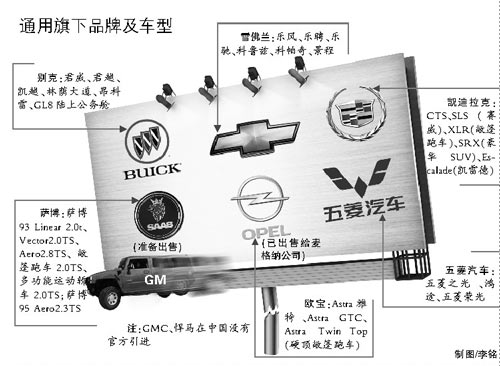 通用汽车品牌侵权事件分析