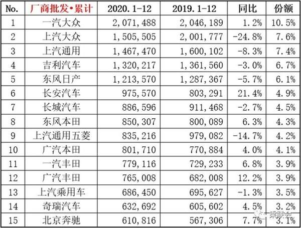 汽车品牌每年第一，揭秘汽车行业的王者