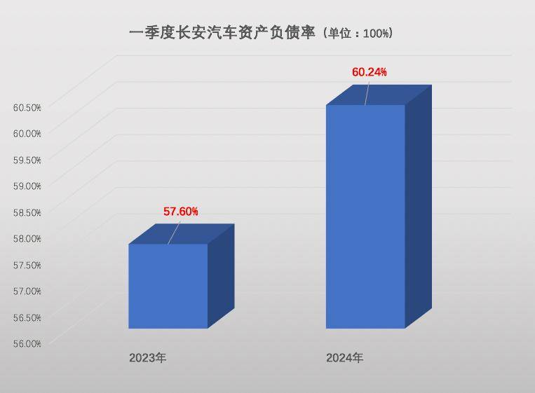 长安汽车品牌亏损原因