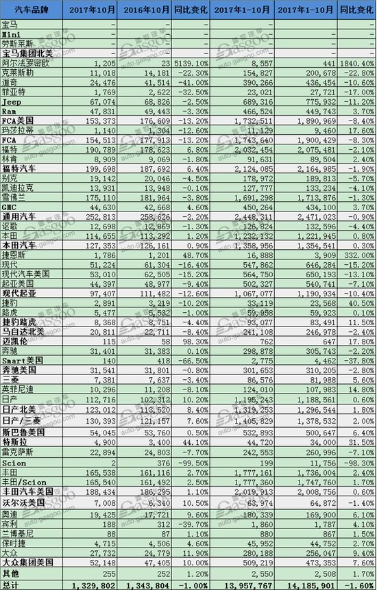 欧盟汽车品牌销量排行