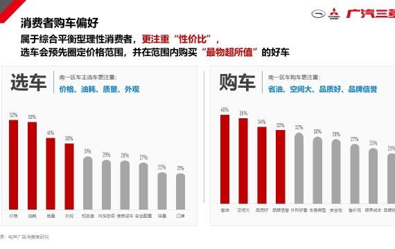 广西汽车品牌策划方案，打造区域特色，提升市场竞争力