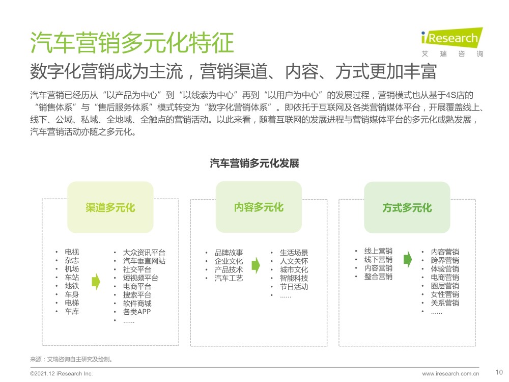 汽车品牌营销设计论文