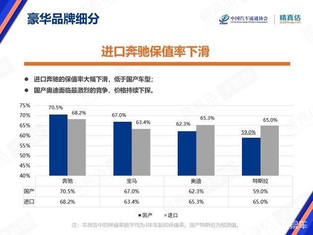 中国汽车品牌比例研究