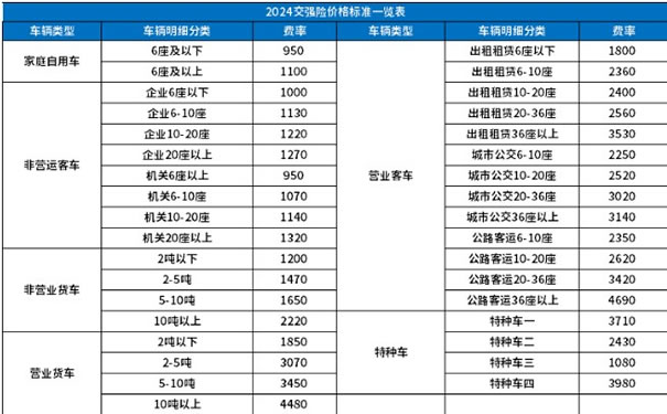 汽车保险价格大比拼，各大品牌保险费用一览表