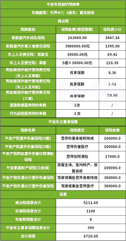 汽车保险价格大比拼，各大品牌保险费用一览表