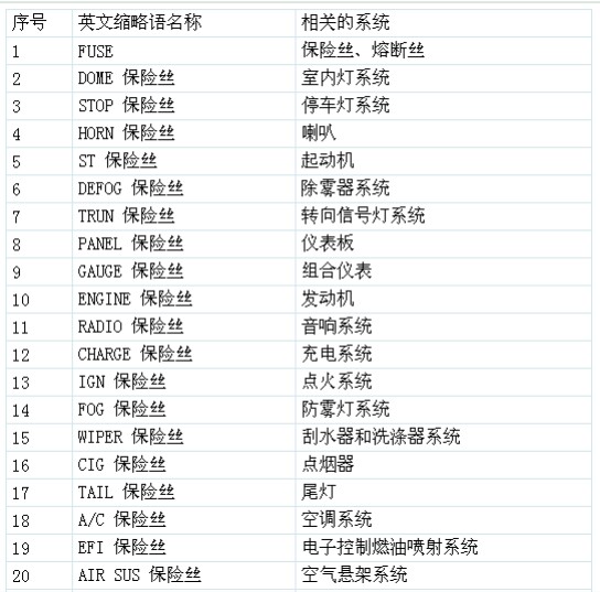 汽车保险价格大比拼，各大品牌保险费用一览表