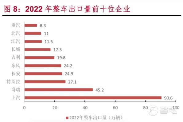 中国自主汽车品牌出口，挑战与机遇